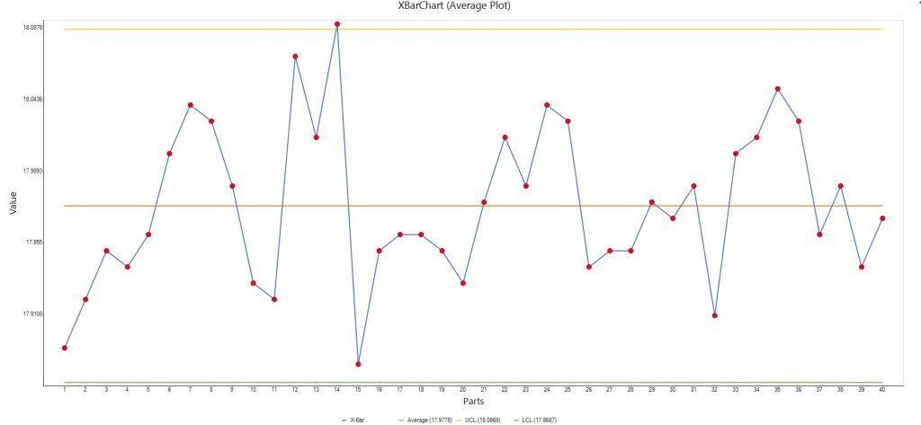 Control Chart - Live!QC Tools