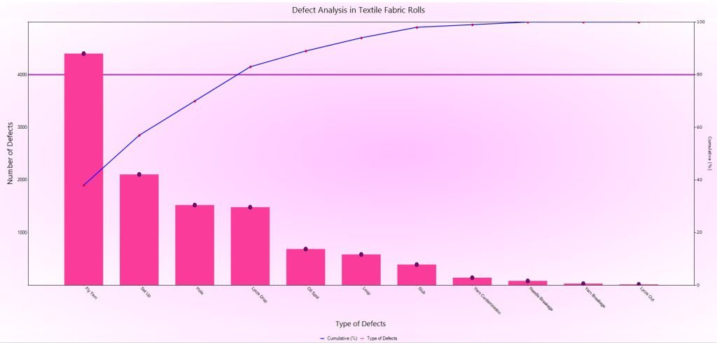 Pareto Chart - Live!QC Tools