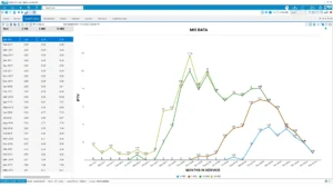 Live!QC Tools - MIS Data